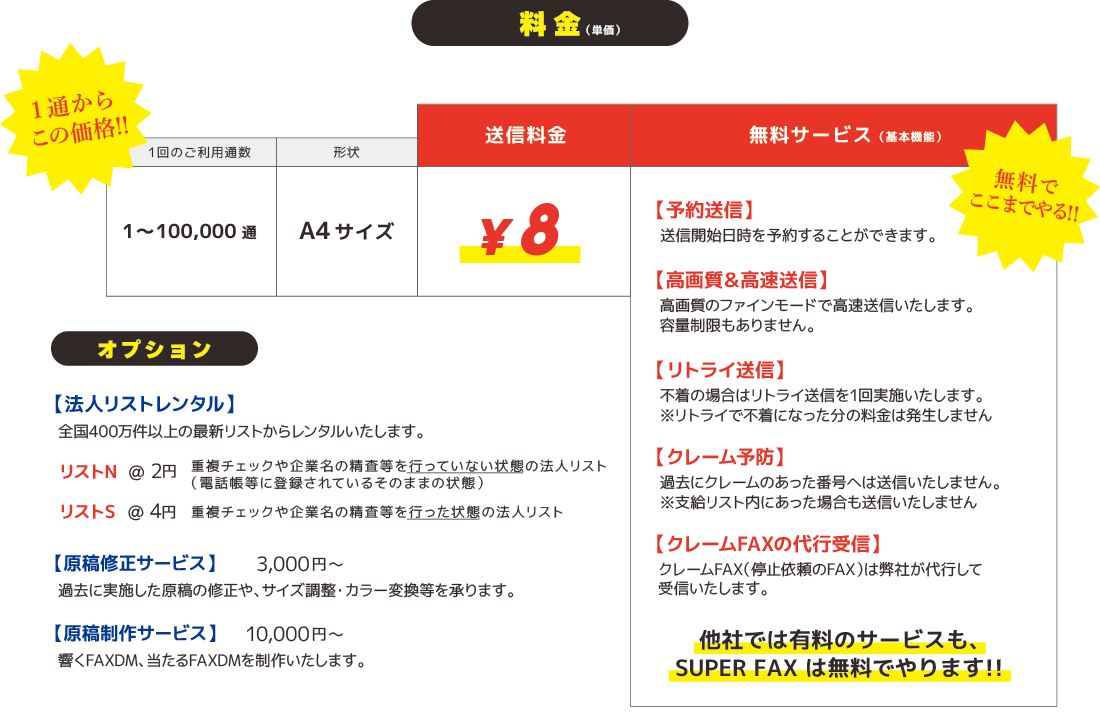 スーパーFAXの料金